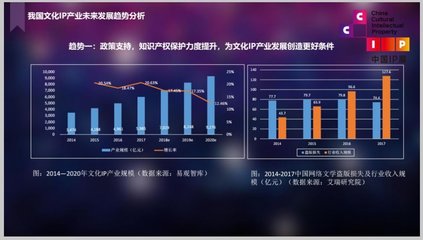 现场丨中国文化IP产业发展的五大趋势